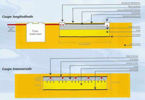 fosse vertica filter without drainage